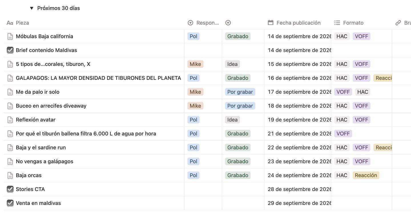 Tu sistema de contenido documentado: calendario con piezas, responsables y formatos